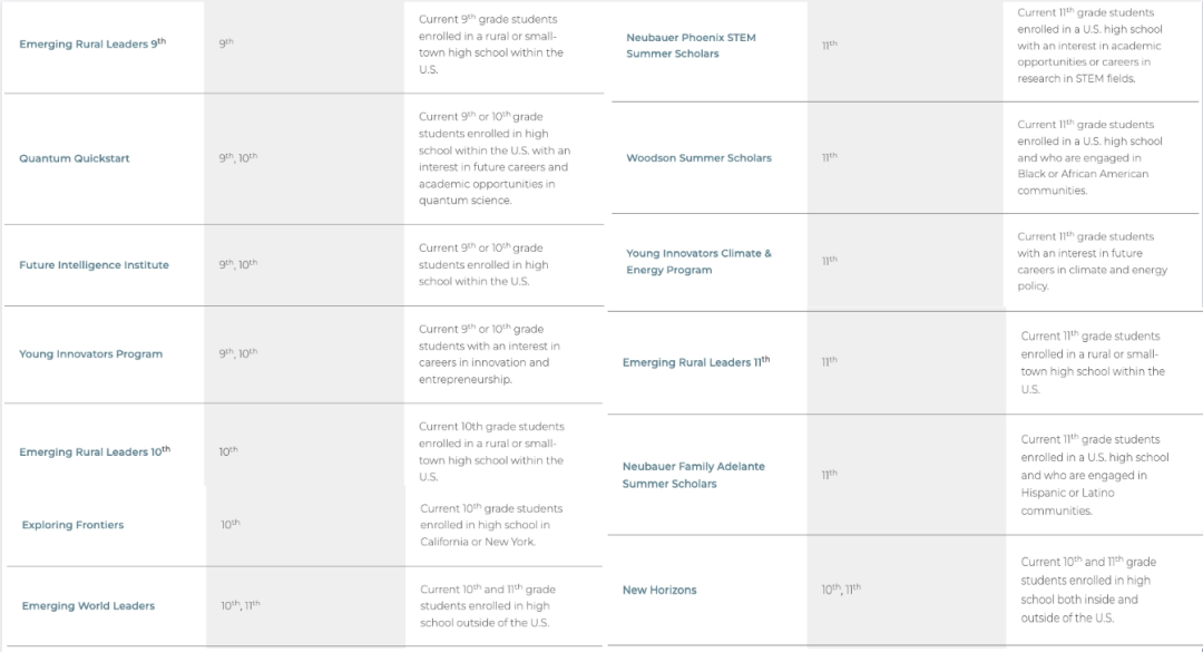 2026｜全美TOP6、通过夏校锁定早申请资格、芝加哥大学夏校即将截止申请！