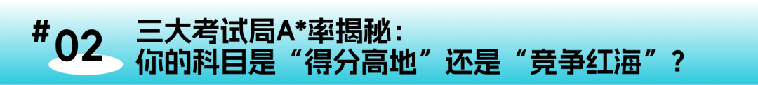 CAIE新规重磅发布:考后查卷时代开启,2026年夏考备战攻略全面解析 CAIE新规重磅发布:考后查卷时代开启,2026年夏考备战攻略全面解析
