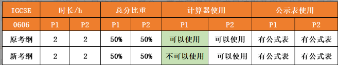 IGCSE大考倒计时!中国学生必看的各学科考试规则~ IGCSE大考倒计时!中国学生必看的各学科考试规则~