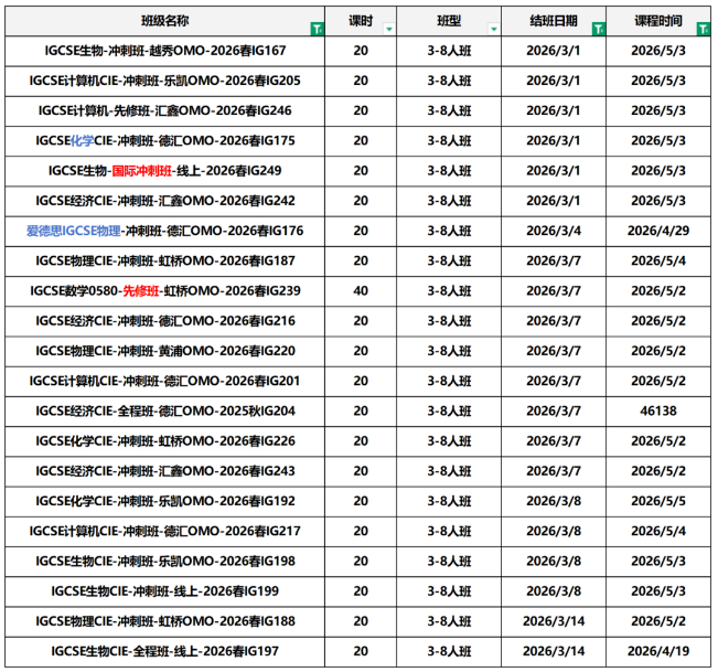 IGCSE大考倒计时!中国学生必看的各学科考试规则~ IGCSE大考倒计时!中国学生必看的各学科考试规则~