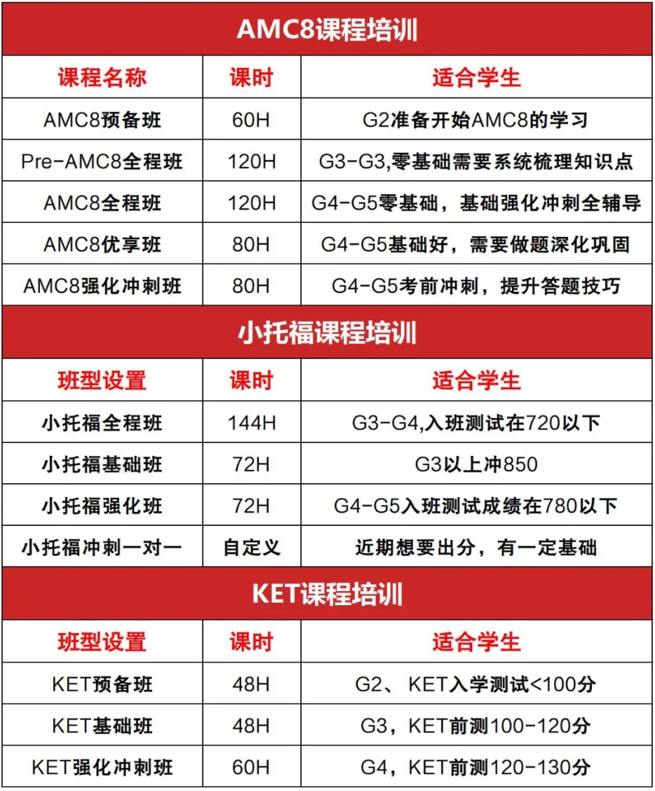 2026年上海三公招生揭秘！冲三公的牛娃AMC8和小托福如何备考？