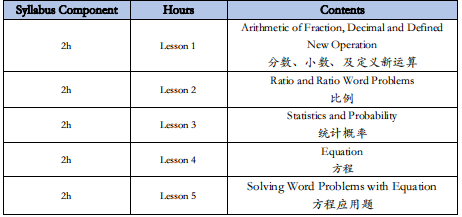 AMC8竞赛基础、强化、冲刺多班型可选！春季班招生中！