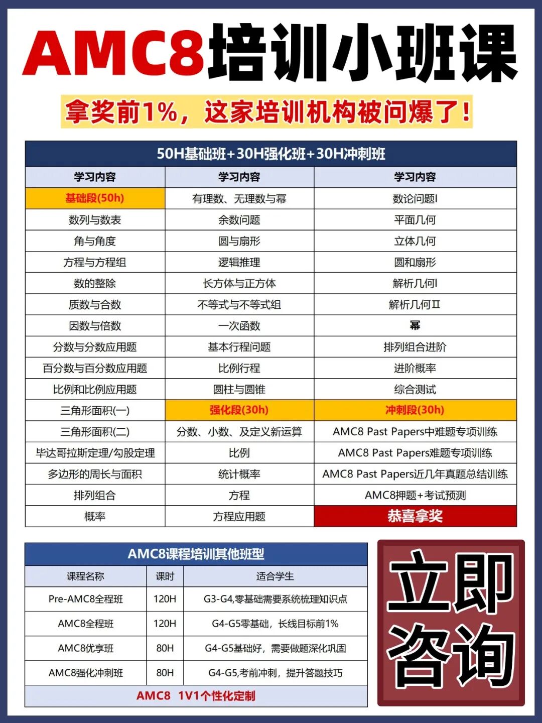 *AMC8数学竞赛难度怎么样？一文介绍清楚！