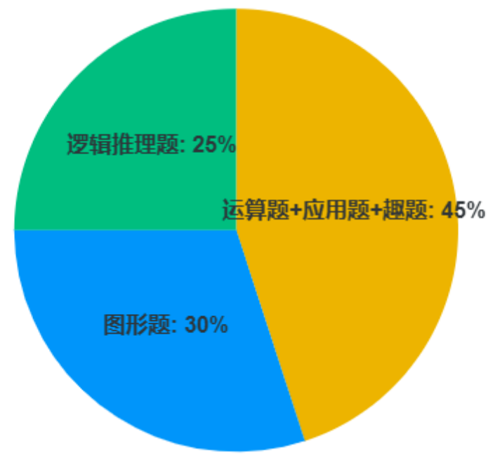【仅剩半个月】家长必看：袋鼠数学竞赛报名繁琐？交给机构，全程代办！