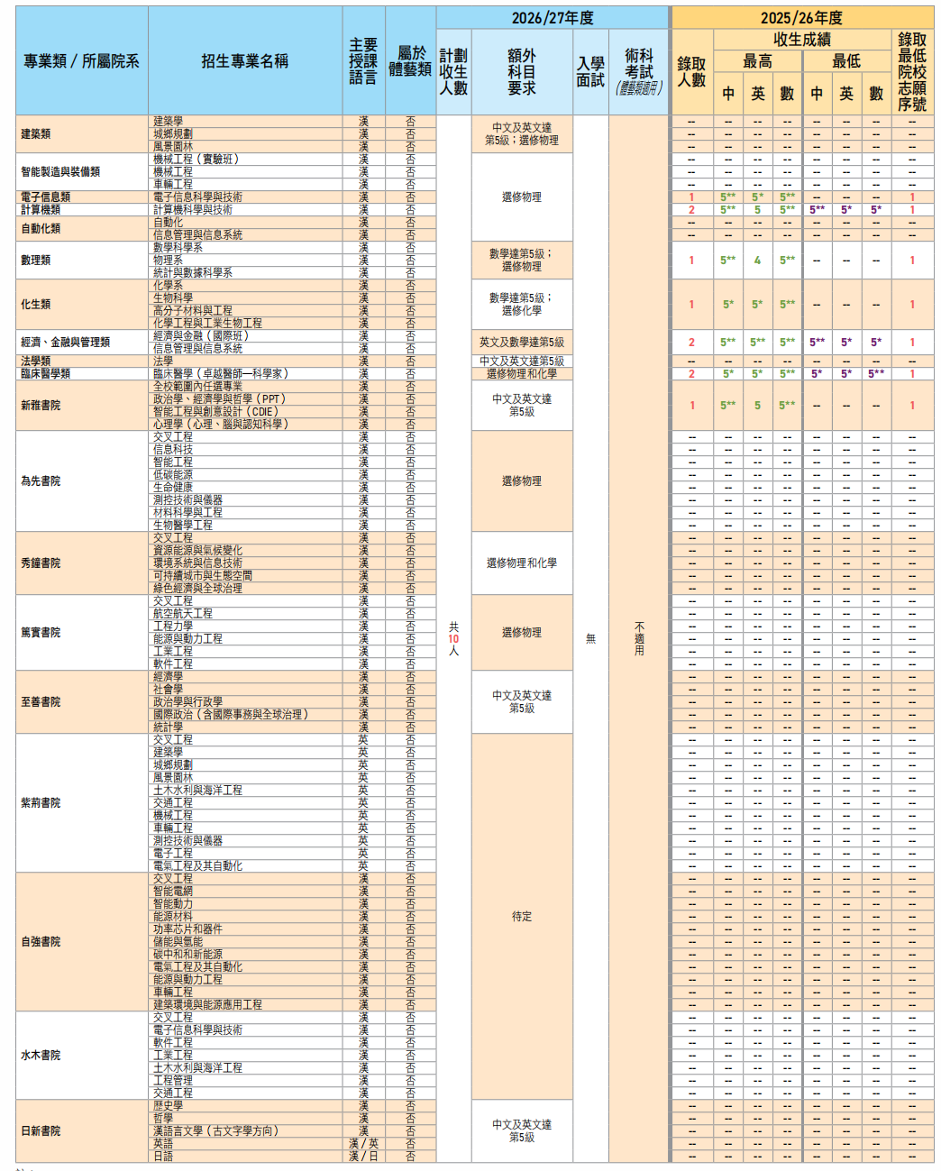 DSE考清华仅10 个名额？这些 “上岸” 潜规则 90% 的家长都不知道！