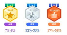 第一次考UKChO需要知道的信息差,附UKCHO竞赛历年真题可下载 第一次考UKChO需要知道的信息差,附UKCHO竞赛历年真题可下载