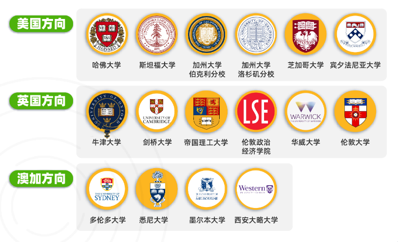 G9-G11经济学商赛首选——NEC竞赛新手必备：时间/内容/难度/报名条件~