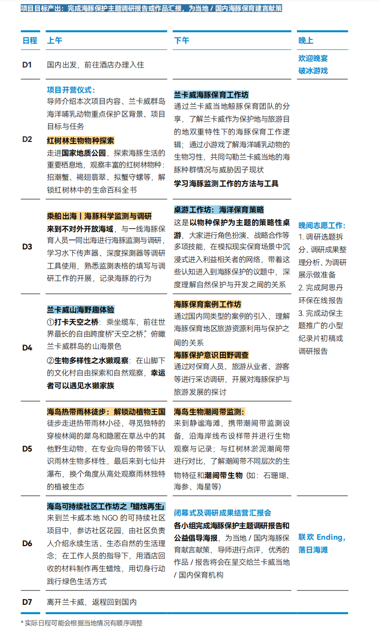 【已成团】兰卡威：登上马来西亚海岛，参与野生海豚一线保护工作!