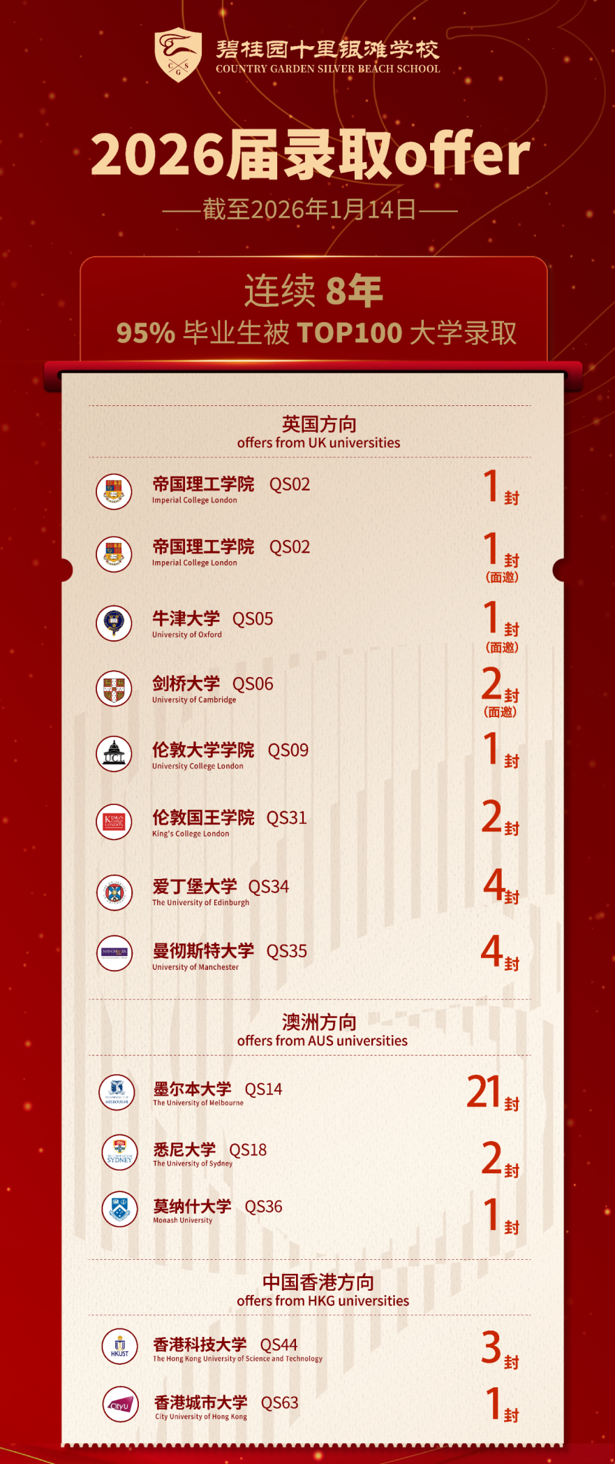 12年一贯制、双轨升学、高性价比学费！惠州这所学校开启2026春招！