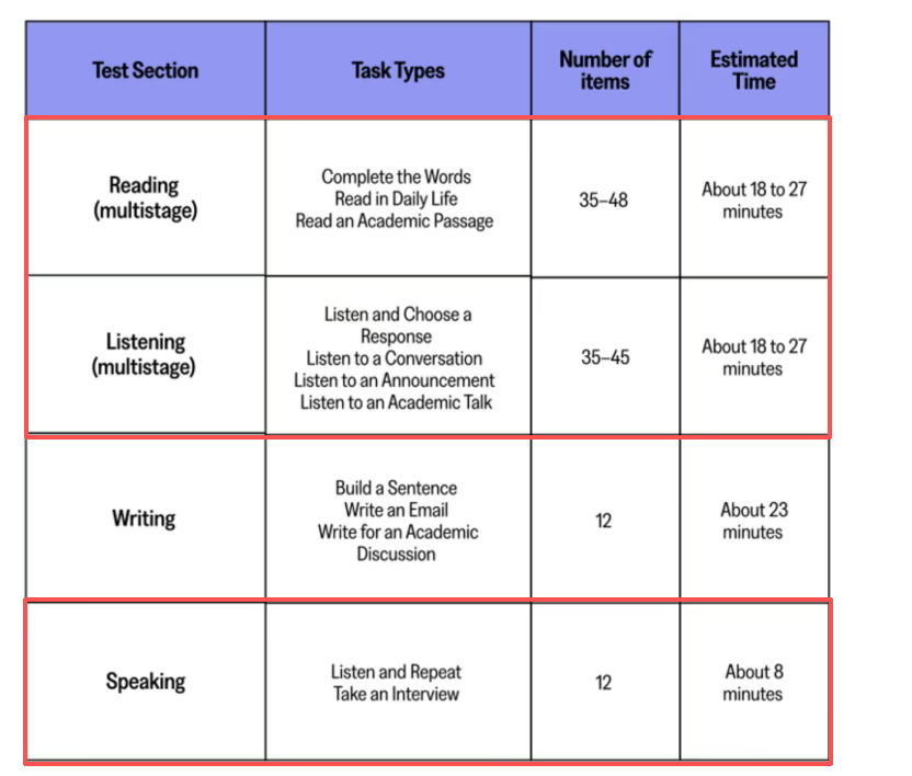 新托福OG深度拆解：2026备考核心逻辑 避开90%考生踩的坑