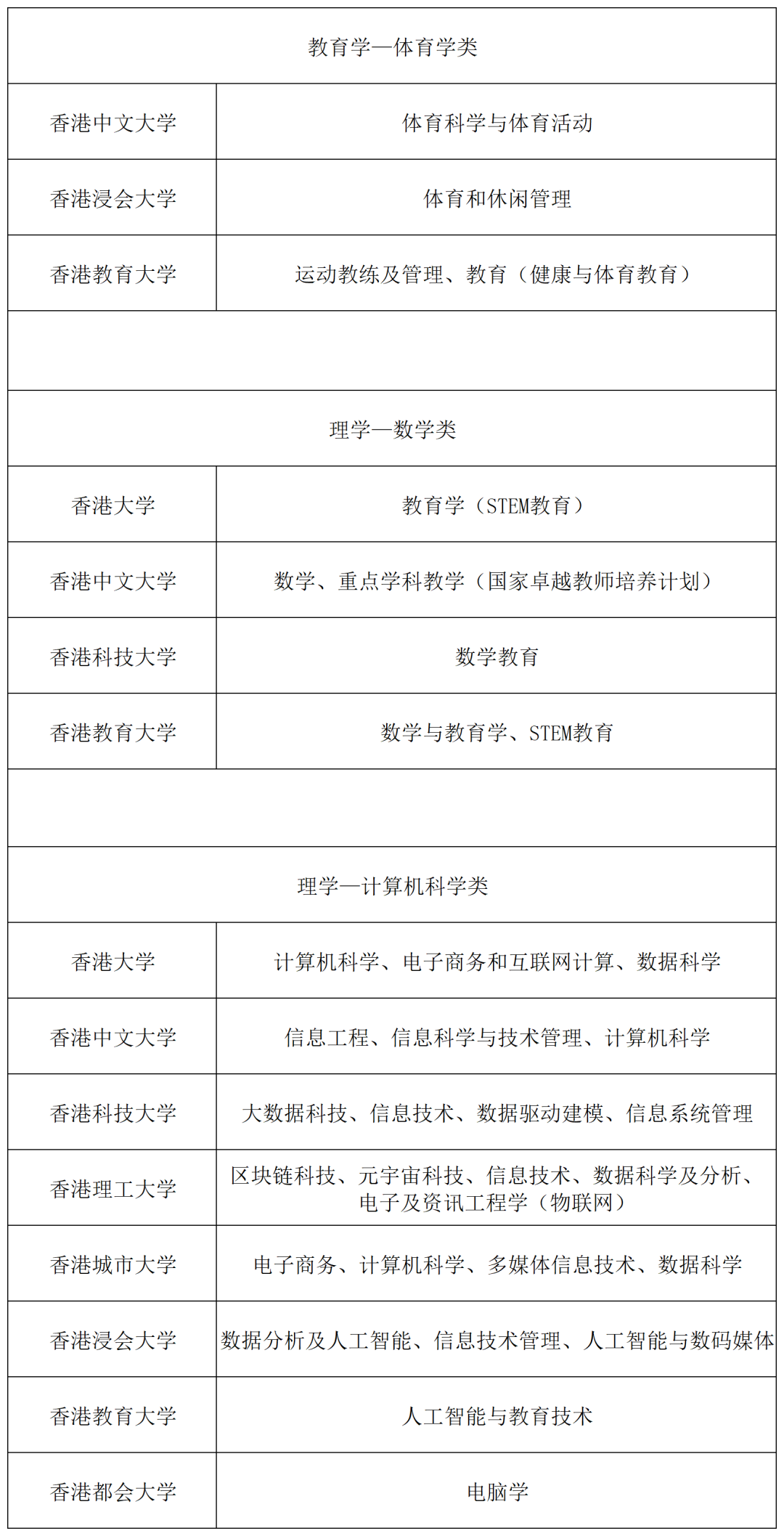体制内青睐的香港硕士专业盘点：小众、高适配、竞争压力小