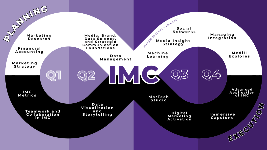 拿到研究生录取offer后，如何做选择才不会后悔？