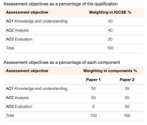IGCSE 经济入门不迷茫！一文弄懂IGCSE经济学核心考点以及冲A*规划！