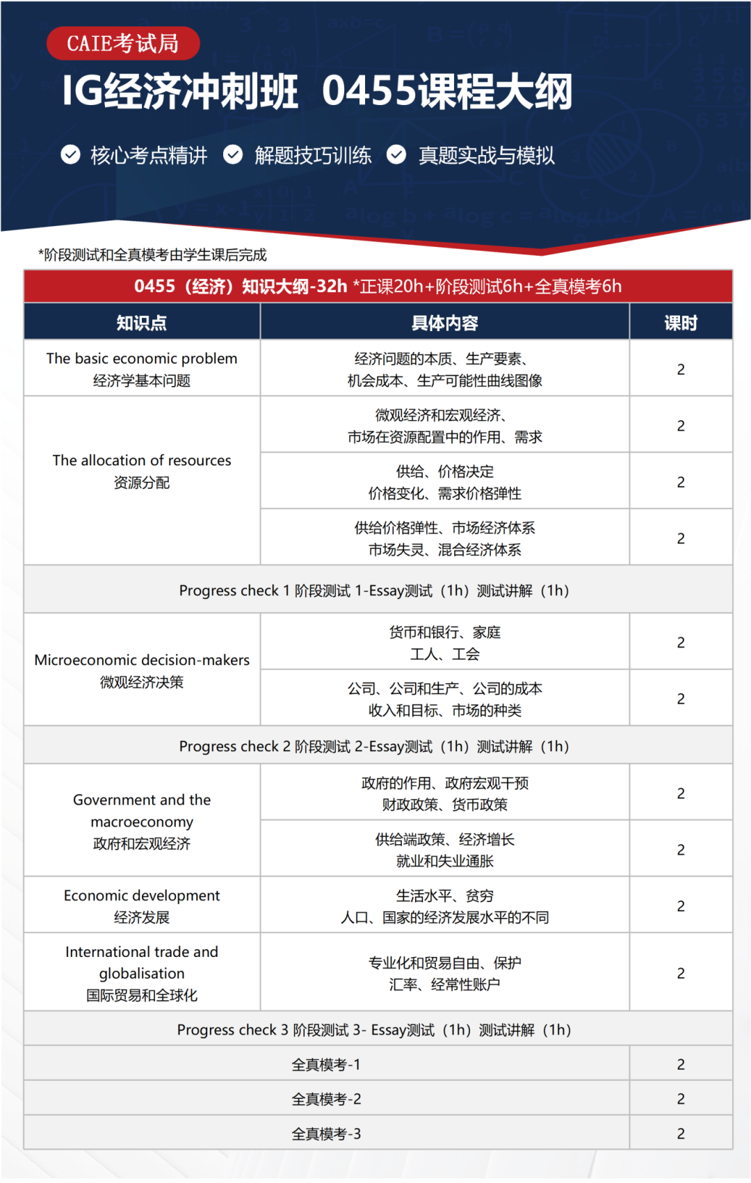 IGCSE 经济入门不迷茫！一文弄懂IGCSE经济学核心考点以及冲A*规划！