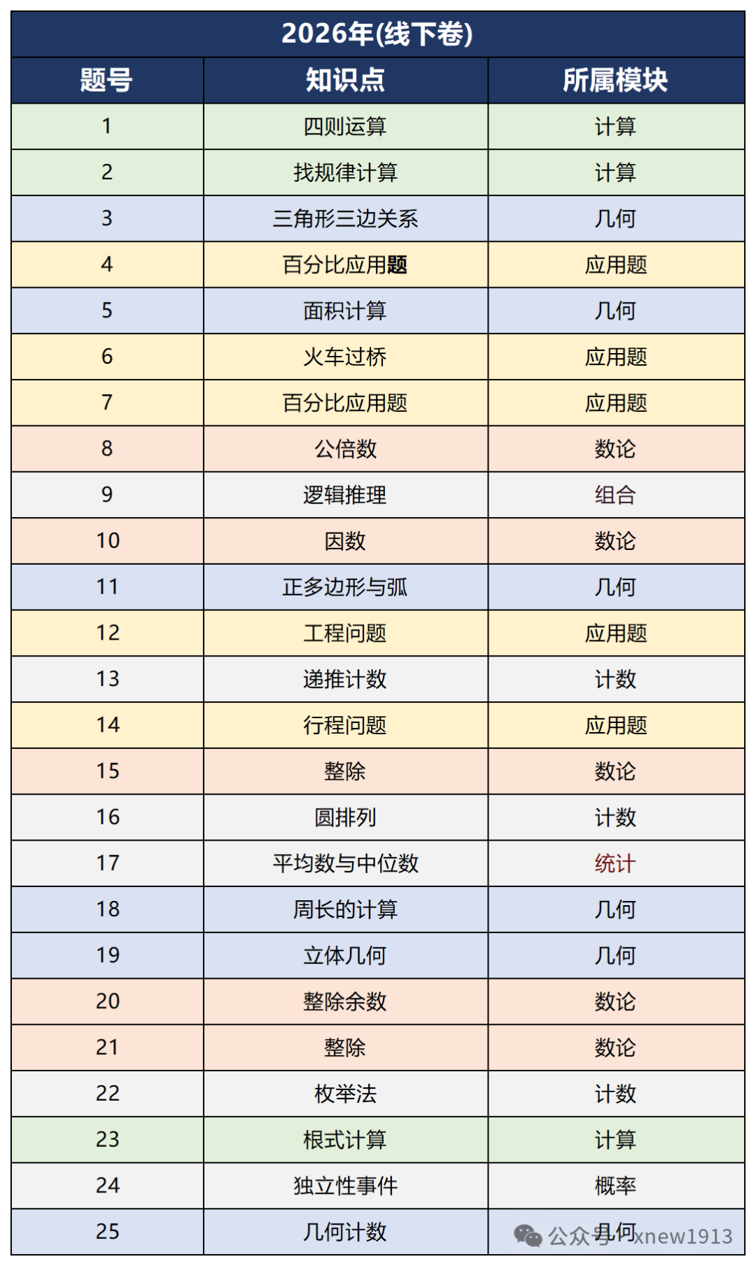 2026年AMC8成绩什么时候出来？AMC8考后怎么规划？附AMC8培训课程