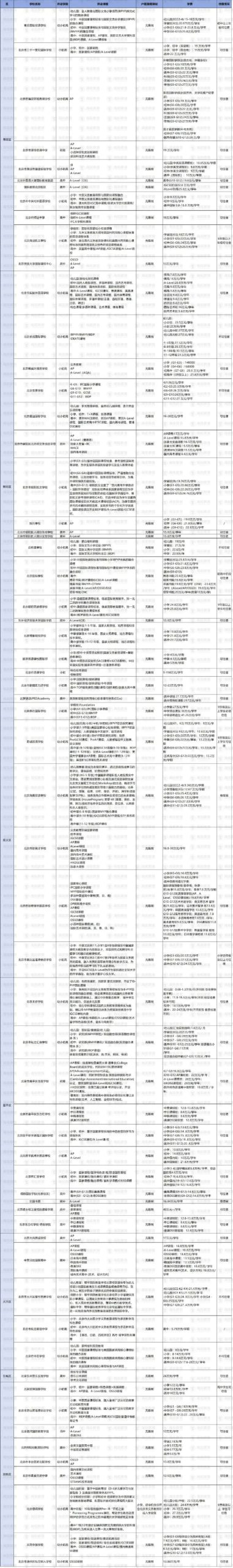 北京60+私立国际学校盘点：一文说清怎么选、怎么进、怎么读