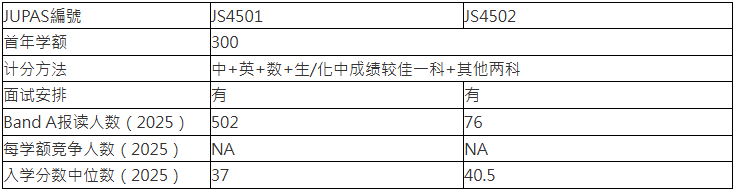 DSE多少分能上港校「神科」？港八大王牌专业全整理