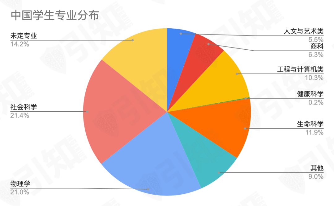 加州大学公布25 fall最新数据，这些分校国际生录取率反而超过本地生