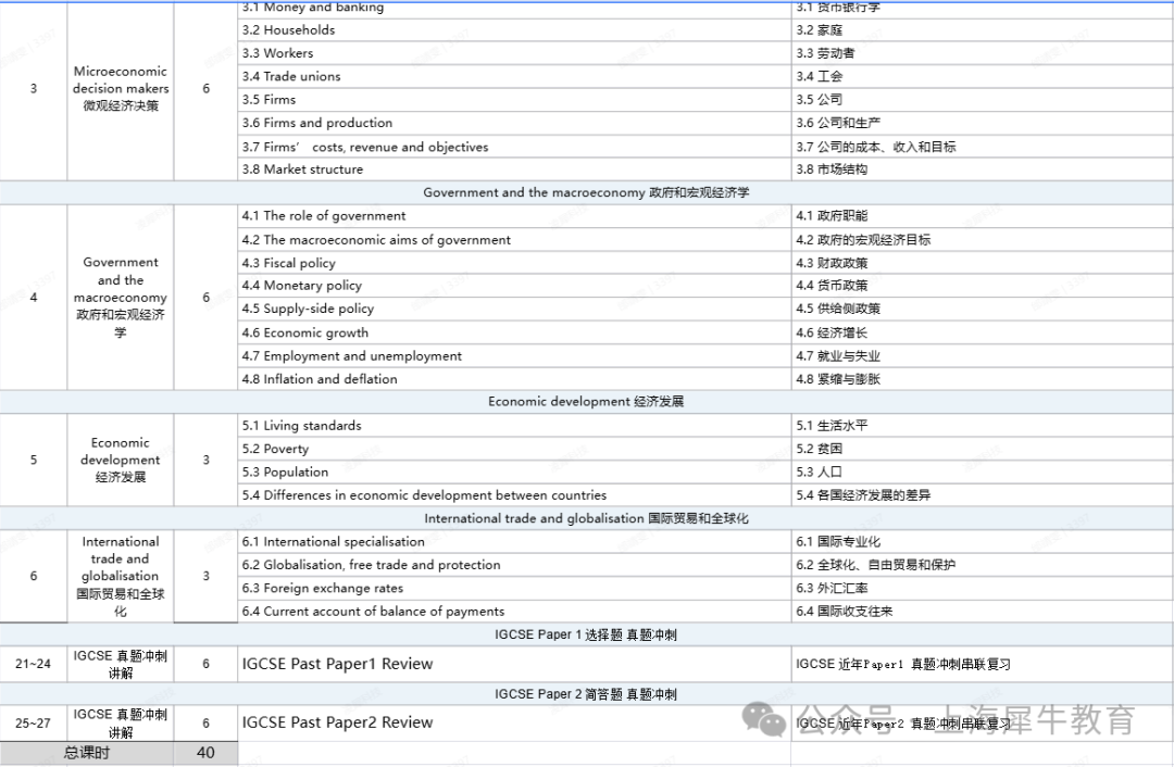 IGCSE经济学考试内容有哪些？机构IGCSE经济培训课程