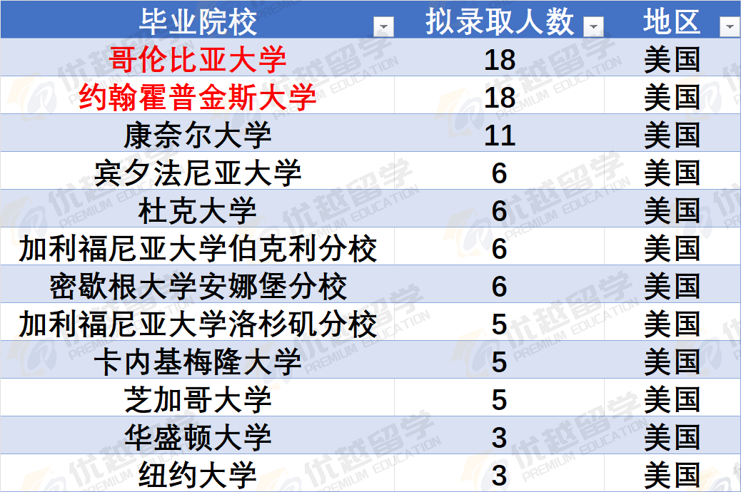 这届留学生“杀疯了”！2026中石化校招名单公布，近一半是留学生！