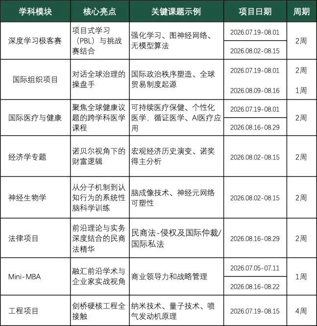 26暑期 | 英国剑桥大学 格顿学院专业课访学季