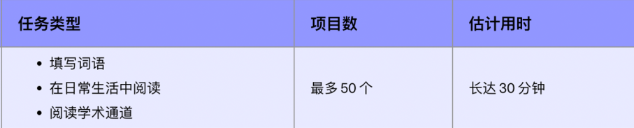 最新！2026版托福官方指南(OG)发布！题型解析、分数换算、备考策略等全汇总！