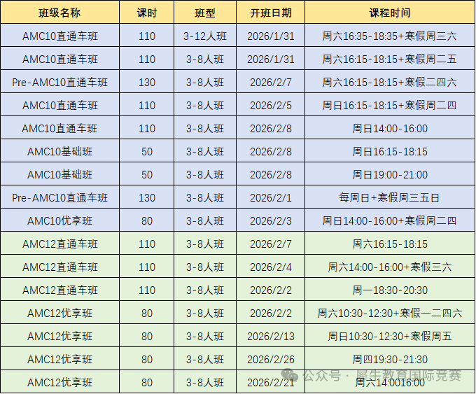 速领！2026年2月AIME I卷真题解析已出，AIME考多少分稳进名校？