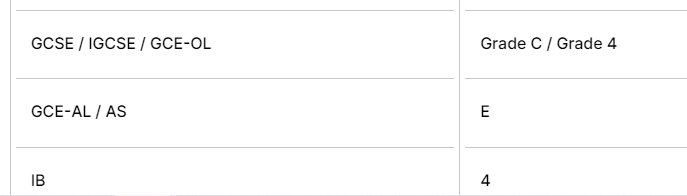 英国G5&港校本科申请升级！IGCSE成加分项，2026申请必看！