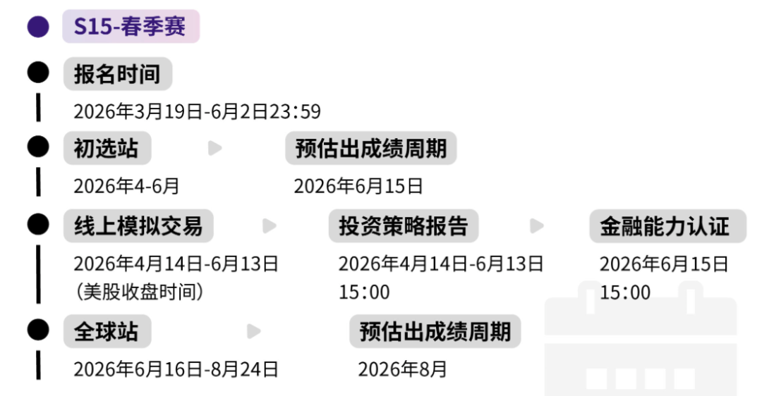 SIC商赛可以跨校组队？【SIC中学生投资挑战赛】26春季赛培训+组队报名中！