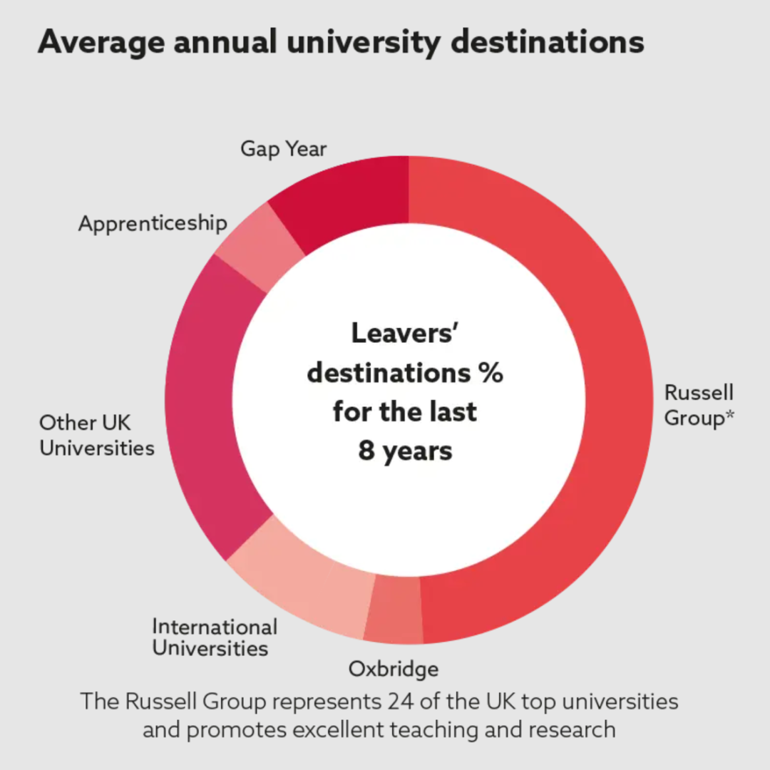 私校学费上涨压力大？深度解析Kent College奖学金（最高减40%！）