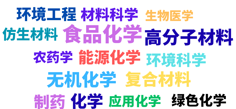 ASDAN EPQ放榜季 | 最新化学/材料方向研究盘点