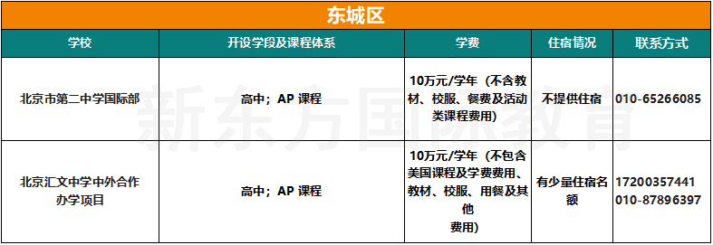 收藏！2025北京103所国际部/校课程/学费/住宿/联系方式汇总