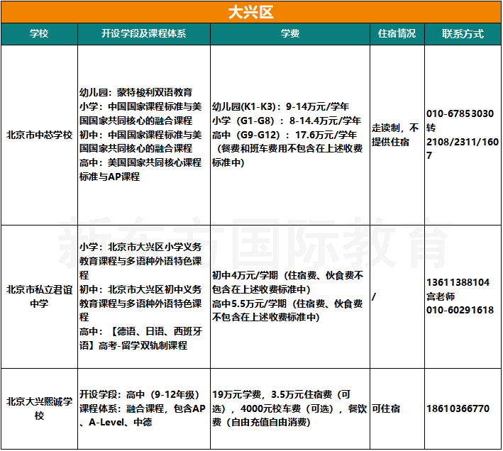 收藏！2025北京103所国际部/校课程/学费/住宿/联系方式汇总