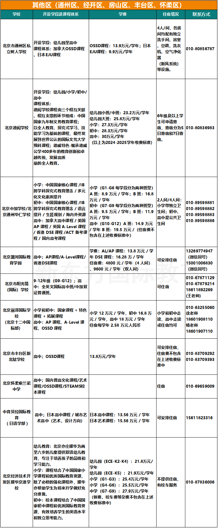 收藏！2025北京103所国际部/校课程/学费/住宿/联系方式汇总
