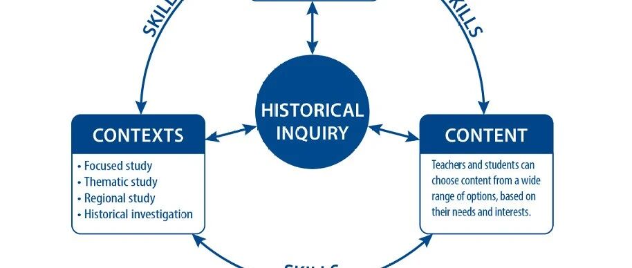 2026年IB历史大考的重要变革