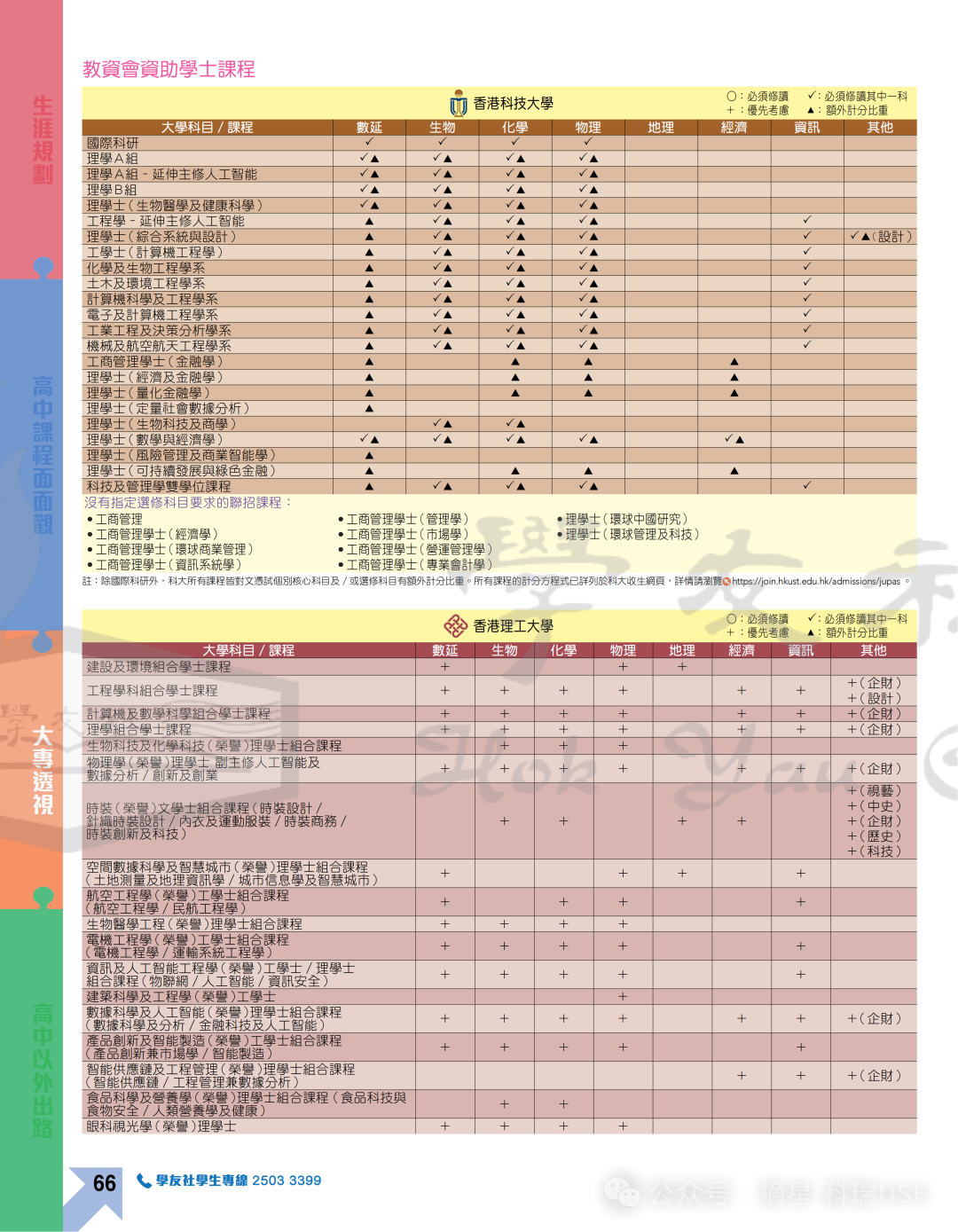 选科攻略｜DSE选科对专业影响大吗？如何正确选科？附港八大选修要求
