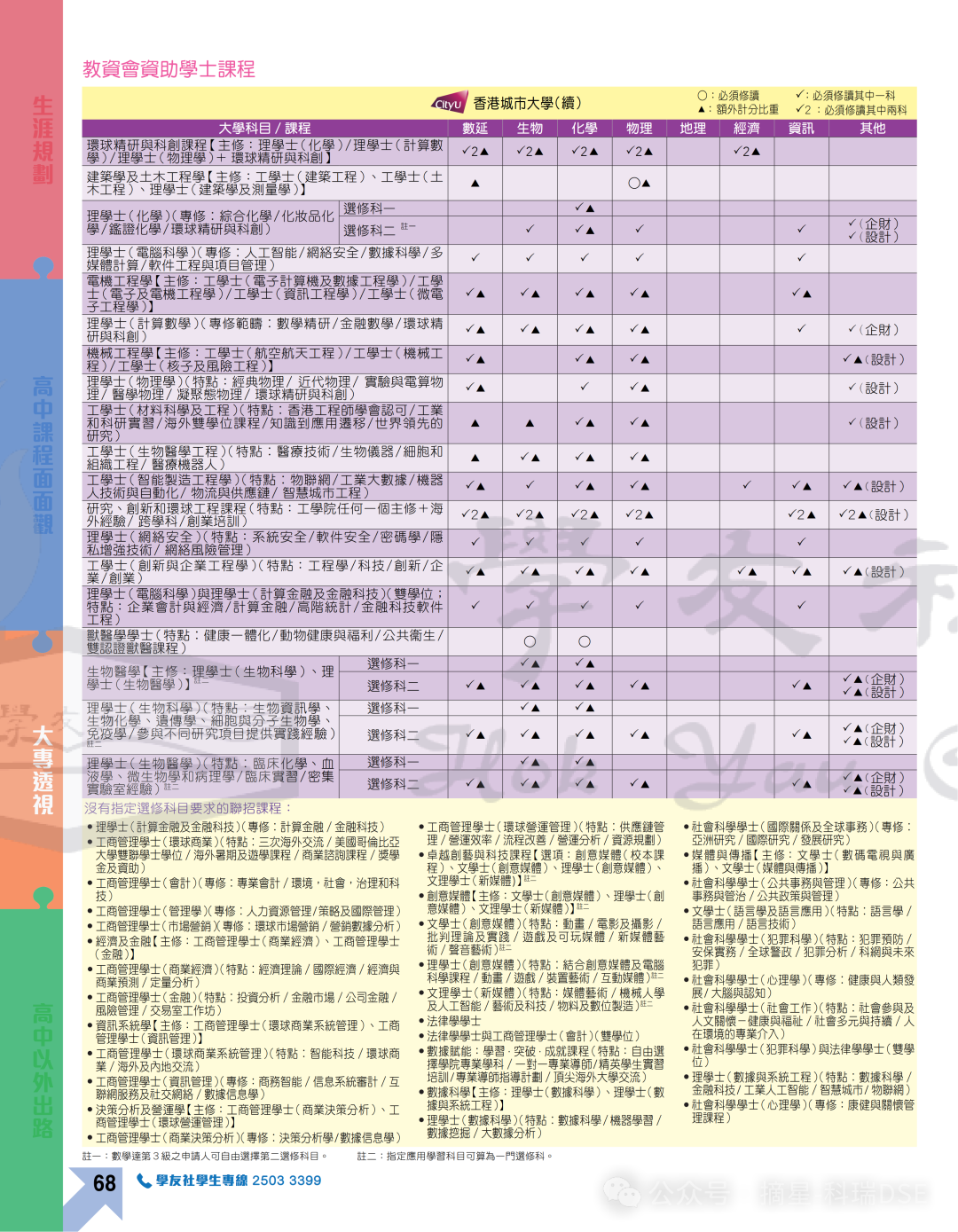 选科攻略｜DSE选科对专业影响大吗？如何正确选科？附港八大选修要求