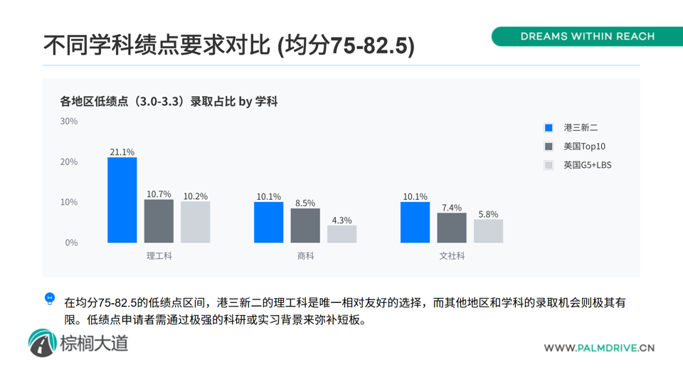 “同分不同命”，理工科85分算高绩点，文商科85却算低绩点