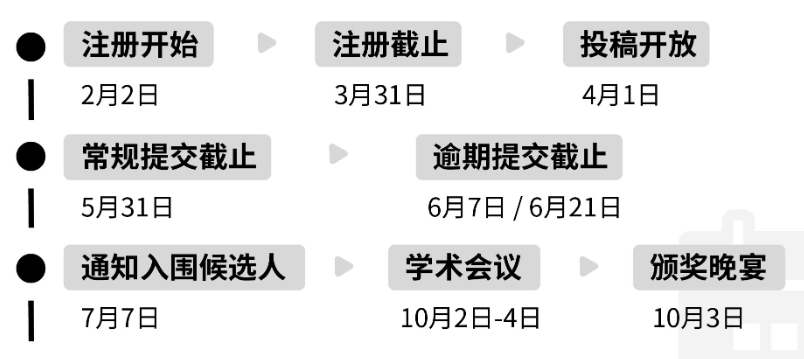2026年John Locke写作竞赛备考指南：从评分标准到参赛建议，助力孩子入围冲奖！