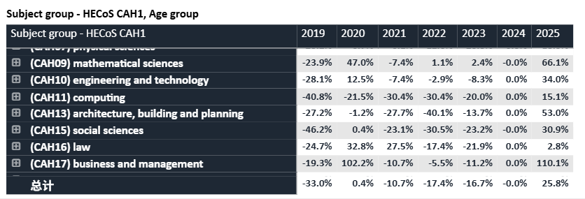 最新，2027英本申请截止时间提前！