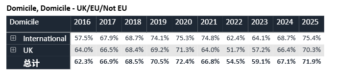 最新，2027英本申请截止时间提前！