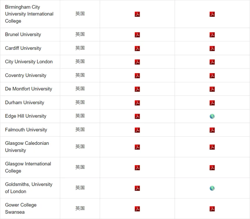 汇总｜DSE 可以申请哪些海外大学？一文说清【申请条件 + 流程】