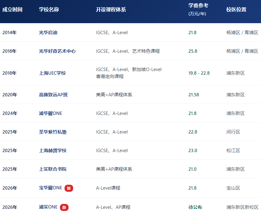 定制教育集中涌现个人学校培养成新趋势？究竟哪些孩子适合个人学校？