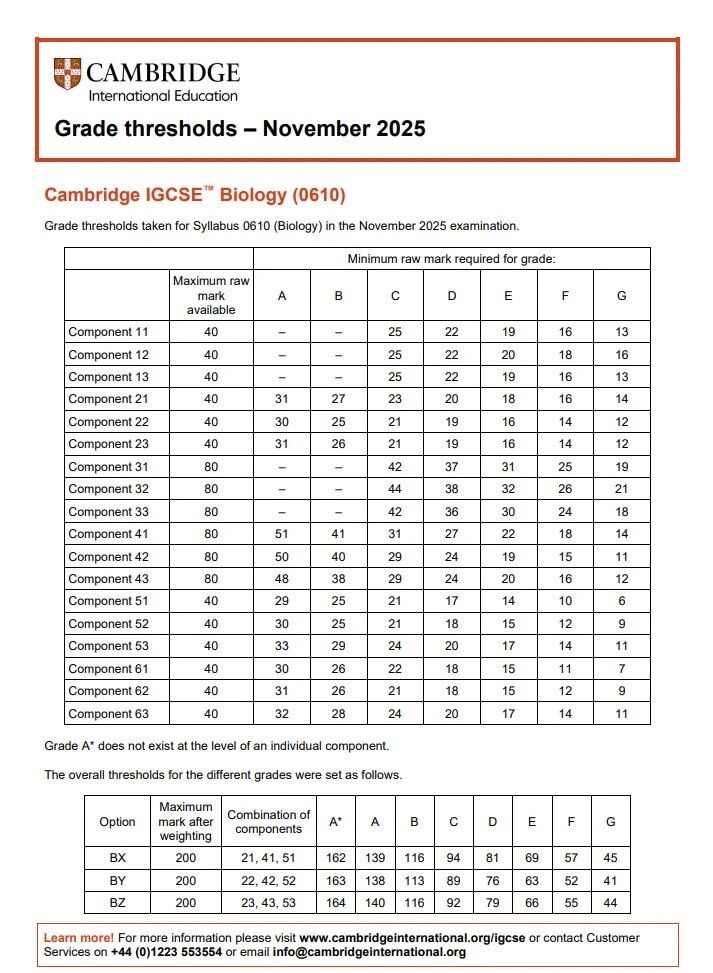 IGCSE秋季分数线重磅解读！附各科A*冲刺指南与寒假提分规划~