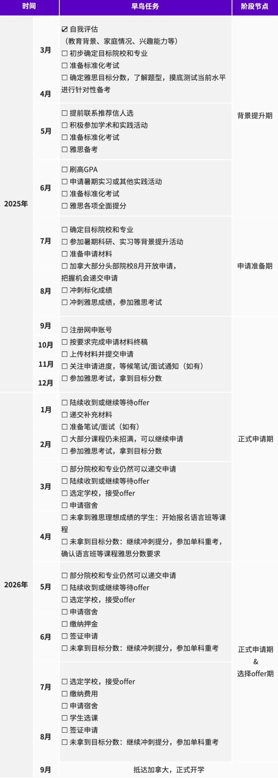 主流留学国家从夯到拉测评！留学成本、移民政策、申请时间线对比...