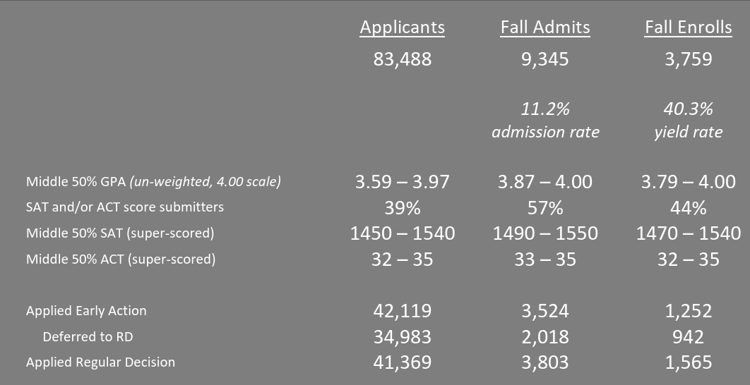 2027Fall 申请必看！南加大本科ED政策全面升级