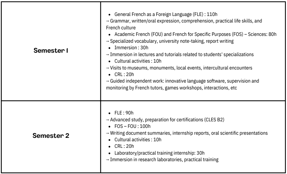 26fall申请季 | 图卢兹大学硕士预科FUSEE申请开放！最低要求法语A2