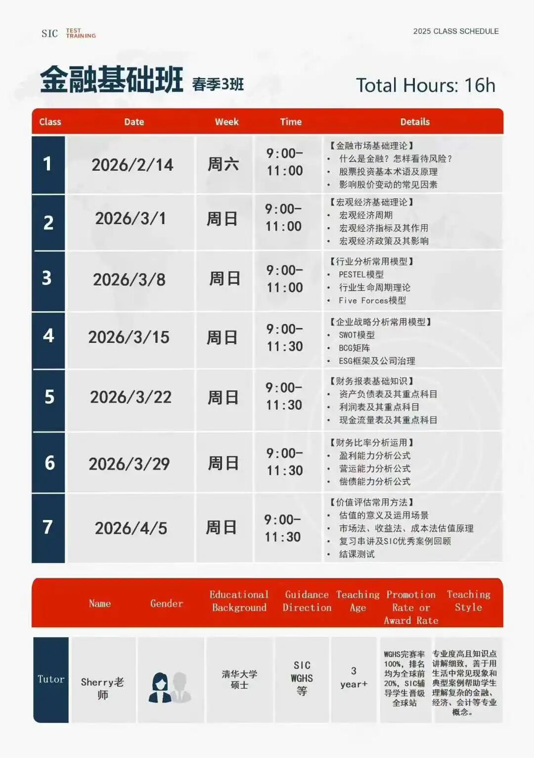SIC竞赛备考应该从哪几方面入手？金融基础知识对SIC商赛备赛影响大吗？