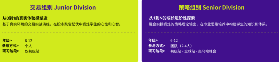 8~11年级国际生入门商科首选SIC商赛！报名流程/考核环节/组队信息速览