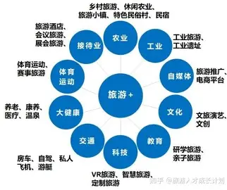 管理学方向怎么选？8大热门方向+就业前景全解析！
